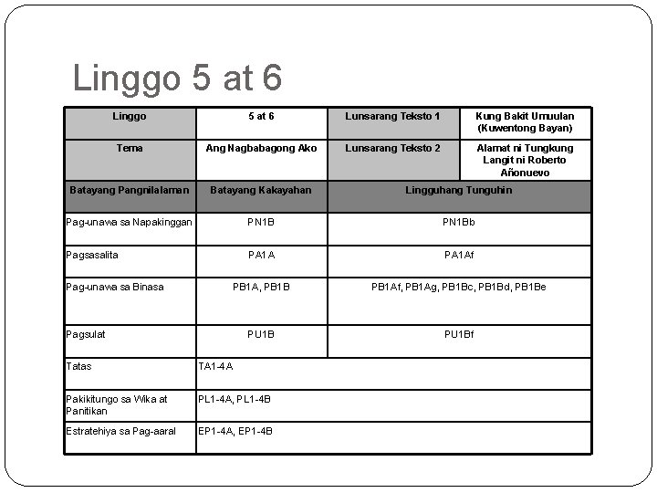 Linggo 5 at 6 Lunsarang Teksto 1 Kung Bakit Umuulan (Kuwentong Bayan) Tema Ang