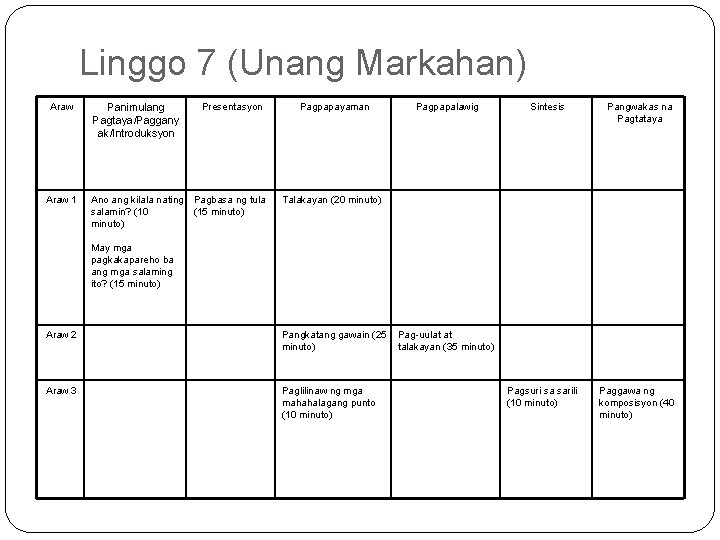 Linggo 7 (Unang Markahan) Araw 1 Panimulang Pagtaya/Paggany ak/Introduksyon Presentasyon Ano ang kilala nating