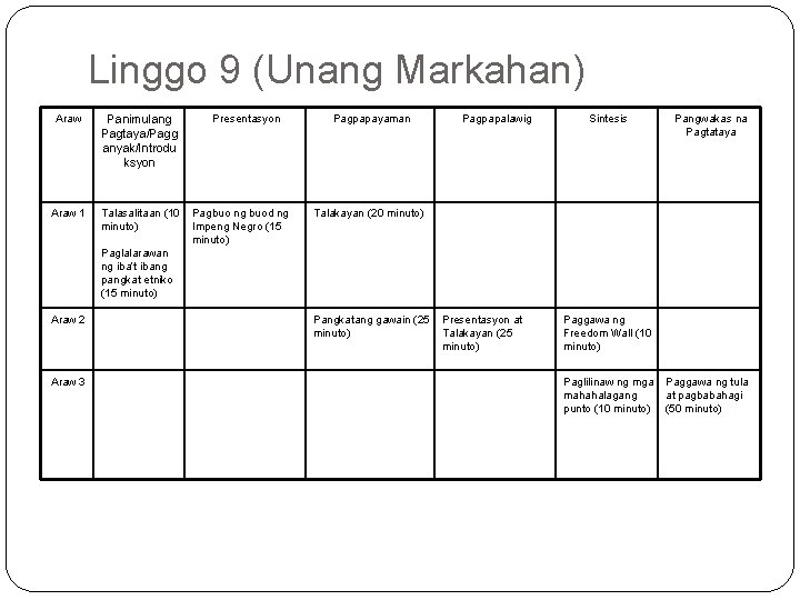 Linggo 9 (Unang Markahan) Araw 1 Araw 2 Araw 3 Panimulang Pagtaya/Pagg anyak/Introdu ksyon