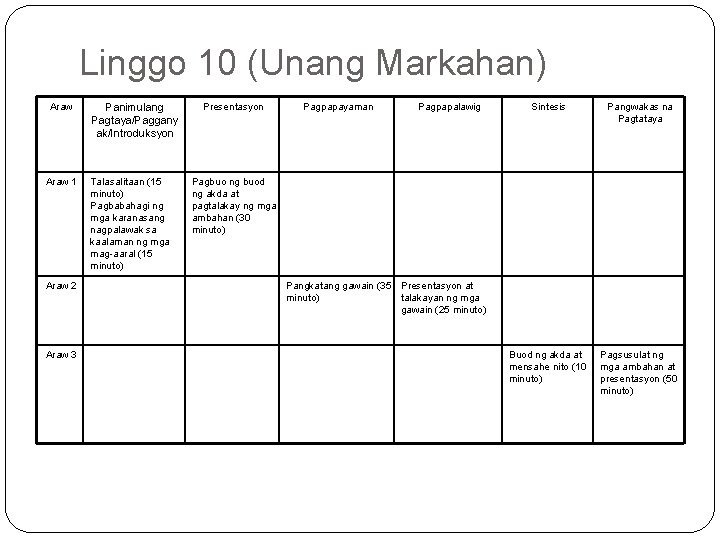 Linggo 10 (Unang Markahan) Araw 1 Araw 2 Araw 3 Panimulang Pagtaya/Paggany ak/Introduksyon Talasalitaan