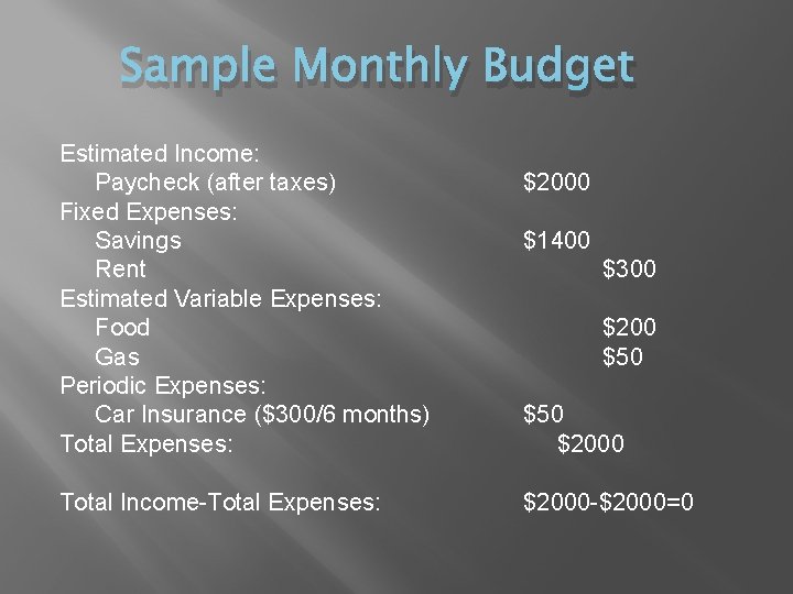 Sample Monthly Budget Estimated Income: Paycheck (after taxes) Fixed Expenses: Savings Rent Estimated Variable