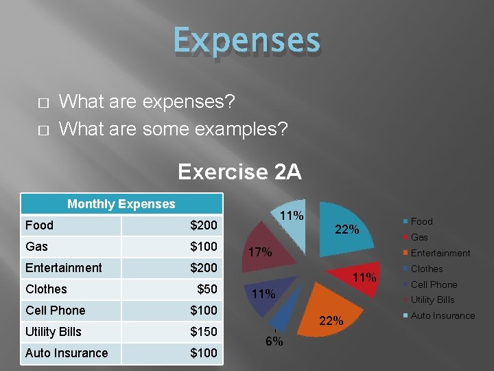 Expenses � � What are expenses? What are some examples? Exercise 2 A Monthly