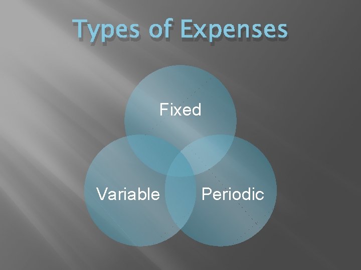 Types of Expenses Fixed Variable Periodic 