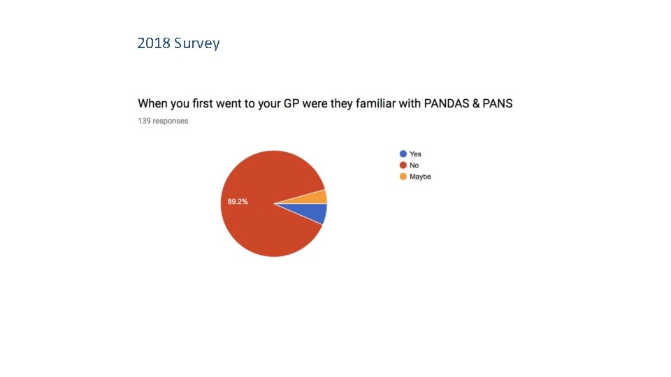 2018 Survey 