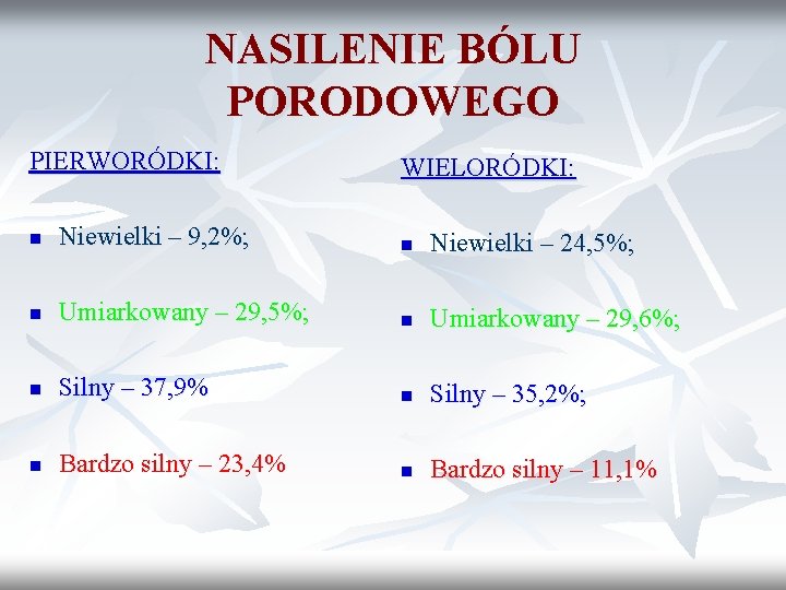 NASILENIE BÓLU PORODOWEGO PIERWORÓDKI: WIELORÓDKI: n Niewielki – 9, 2%; n Niewielki – 24,