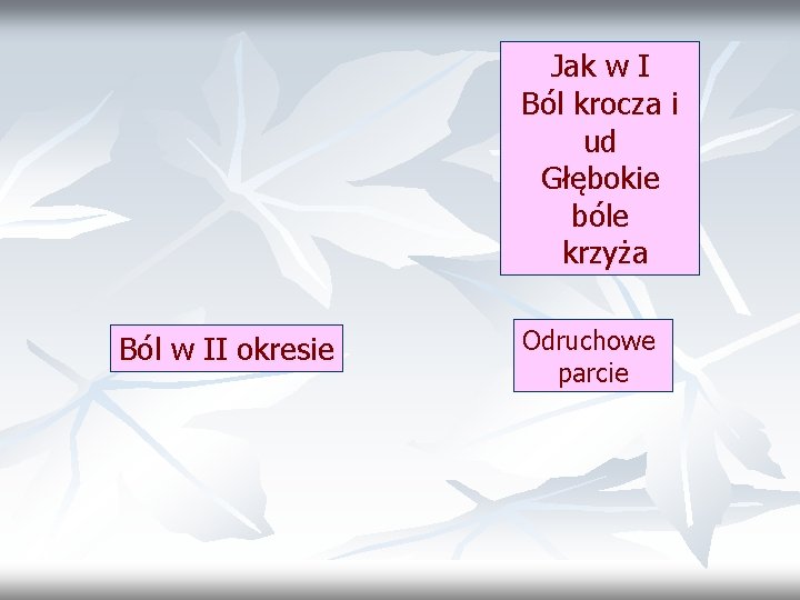 Jak w I Ból krocza i ud Głębokie bóle krzyża Ból w II okresie