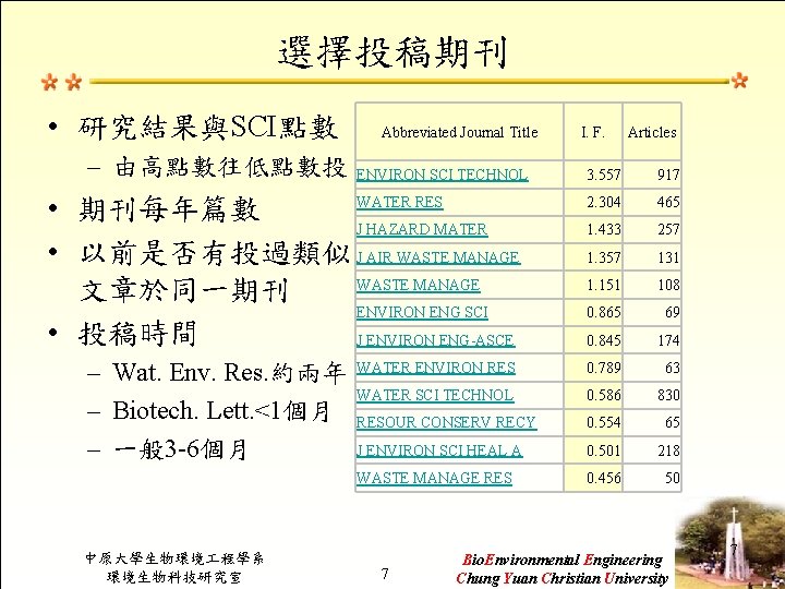 選擇投稿期刊 • 研究結果與SCI點數 – 由高點數往低點數投 Abbreviated Journal Title ENVIRON SCI TECHNOL 中原大學生物環境 程學系 環境生物科技研究室