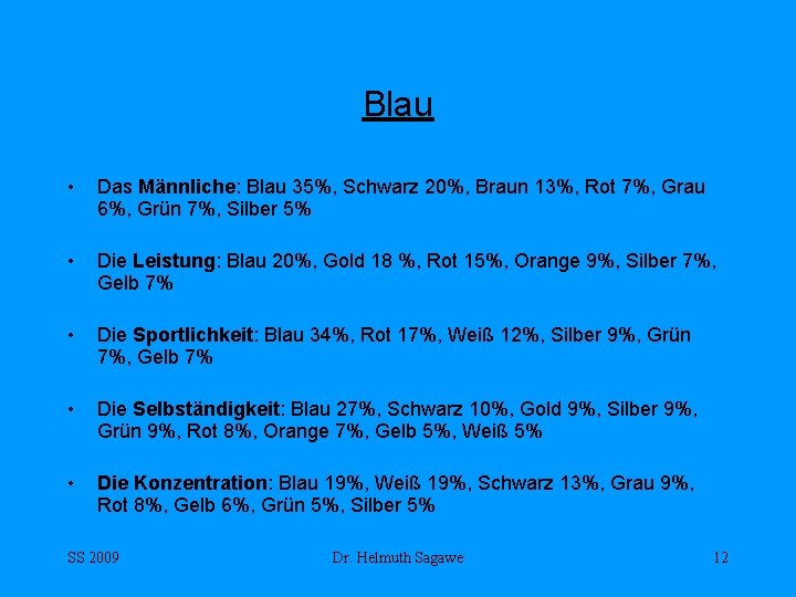 Blau • Das Männliche: Blau 35%, Schwarz 20%, Braun 13%, Rot 7%, Grau 6%,