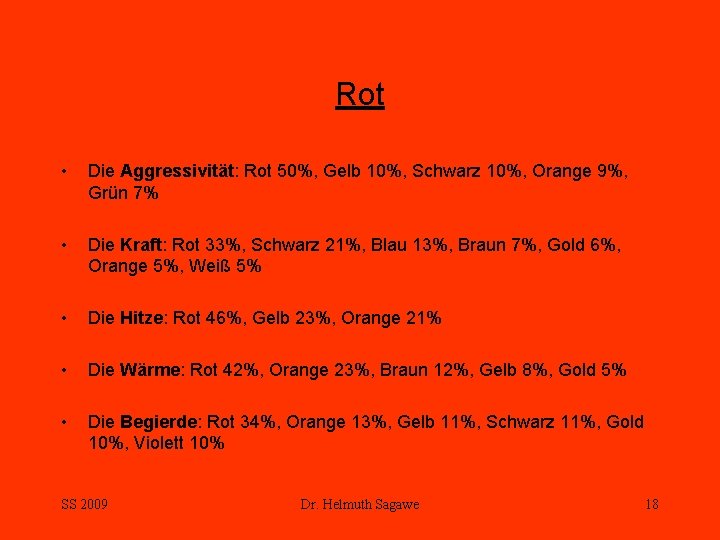 Rot • Die Aggressivität: Rot 50%, Gelb 10%, Schwarz 10%, Orange 9%, Grün 7%