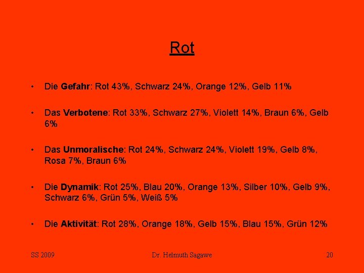 Rot • Die Gefahr: Rot 43%, Schwarz 24%, Orange 12%, Gelb 11% • Das