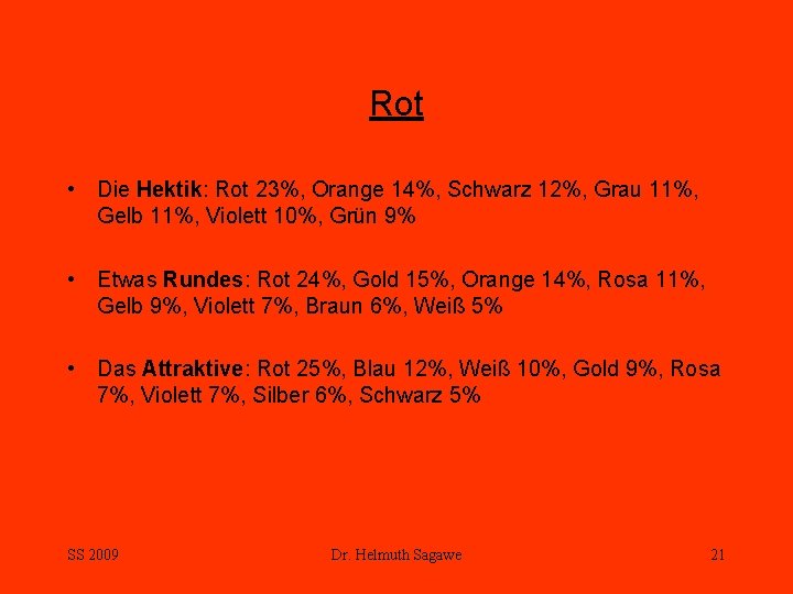 Rot • Die Hektik: Rot 23%, Orange 14%, Schwarz 12%, Grau 11%, Gelb 11%,