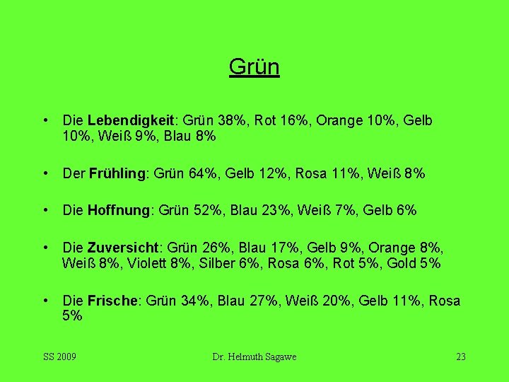 Grün • Die Lebendigkeit: Grün 38%, Rot 16%, Orange 10%, Gelb 10%, Weiß 9%,