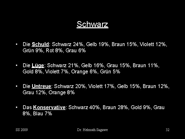 Schwarz • Die Schuld: Schwarz 24%, Gelb 19%, Braun 15%, Violett 12%, Grün 9%,