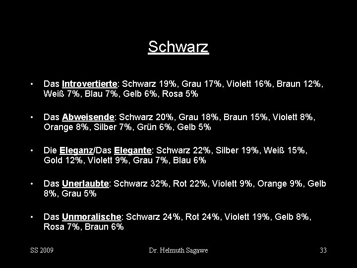 Schwarz • Das Introvertierte: Schwarz 19%, Grau 17%, Violett 16%, Braun 12%, Weiß 7%,