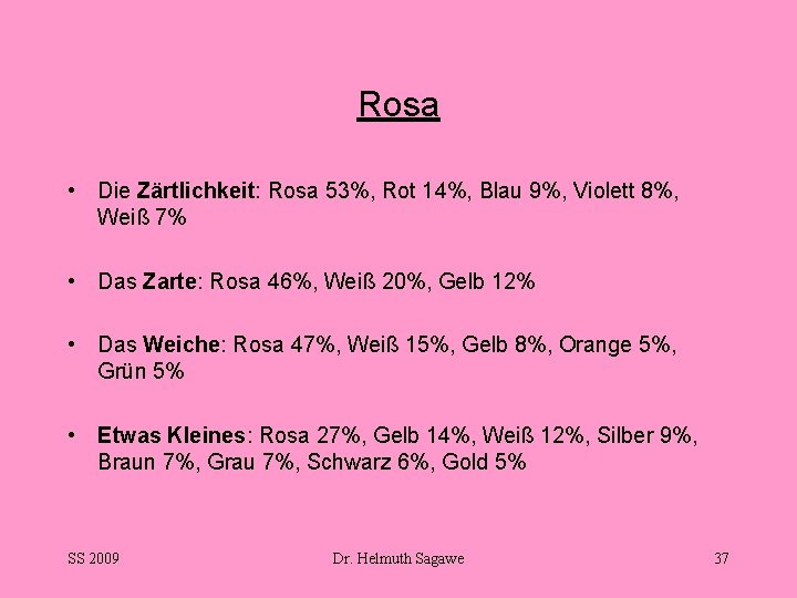 Rosa • Die Zärtlichkeit: Rosa 53%, Rot 14%, Blau 9%, Violett 8%, Weiß 7%