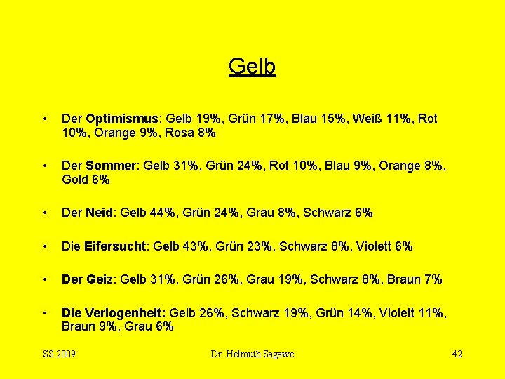 Gelb • Der Optimismus: Gelb 19%, Grün 17%, Blau 15%, Weiß 11%, Rot 10%,