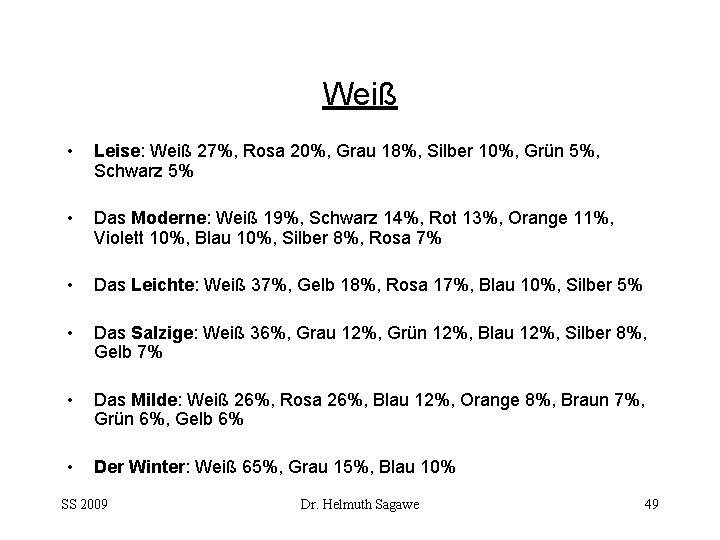 Weiß • Leise: Weiß 27%, Rosa 20%, Grau 18%, Silber 10%, Grün 5%, Schwarz