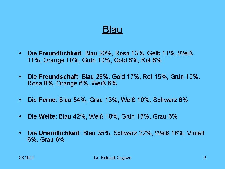 Blau • Die Freundlichkeit: Blau 20%, Rosa 13%, Gelb 11%, Weiß 11%, Orange 10%,
