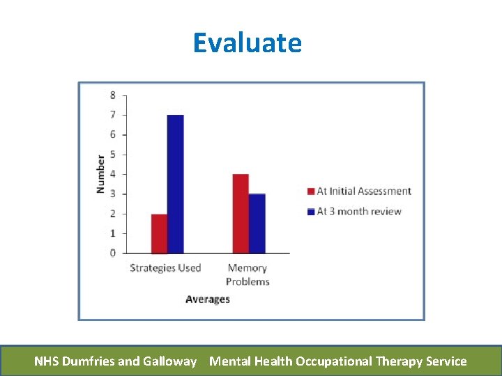 Evaluate NHS Dumfries and Galloway Mental Health Occupational Therapy Service 