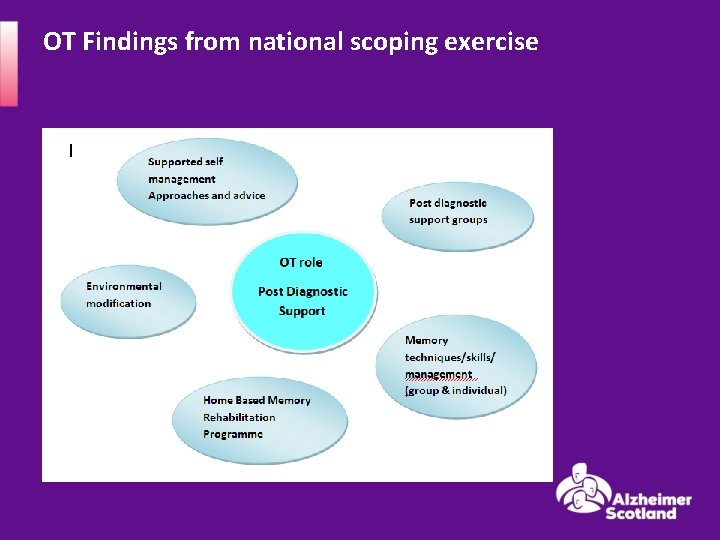 OT Findings from national scoping exercise 