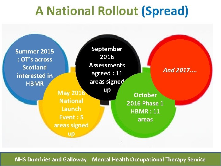 A National Rollout (Spread) September 2016 Assessments And 2017. . agreed : 11 areas