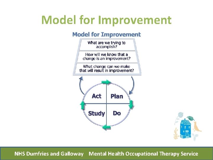 Model for Improvement NHS Dumfries and Galloway Mental Health Occupational Therapy Service 