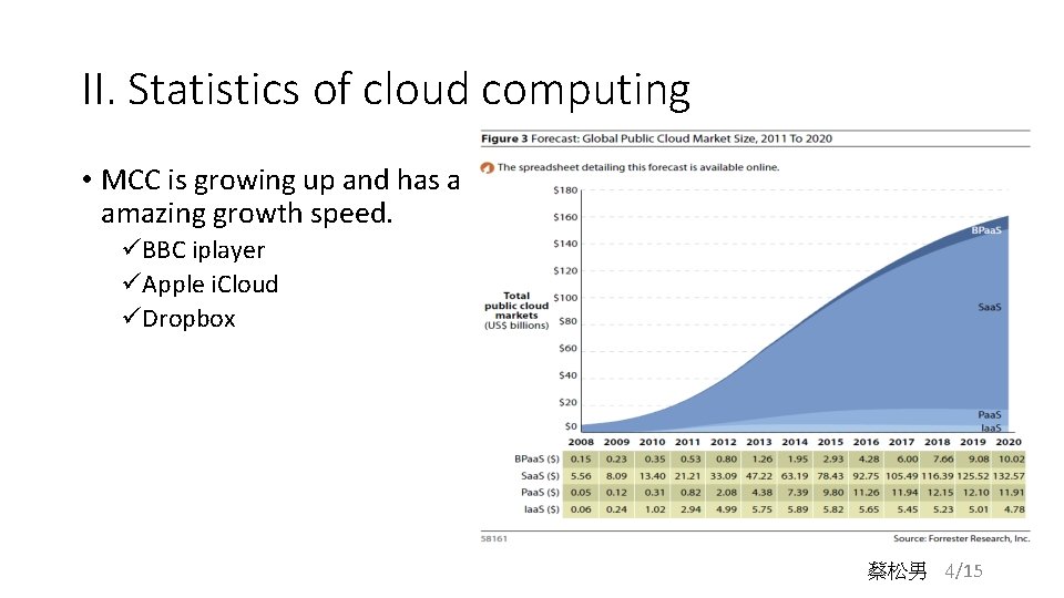 II. Statistics of cloud computing • MCC is growing up and has a amazing