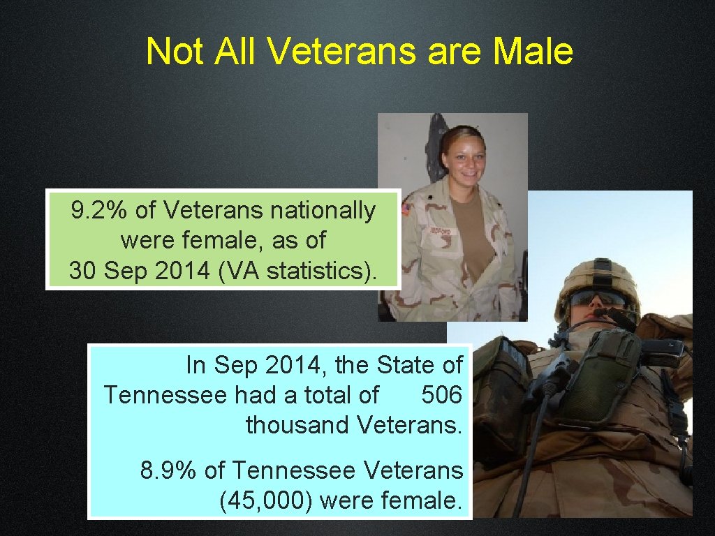 Not All Veterans are Male 9. 2% of Veterans nationally were female, as of