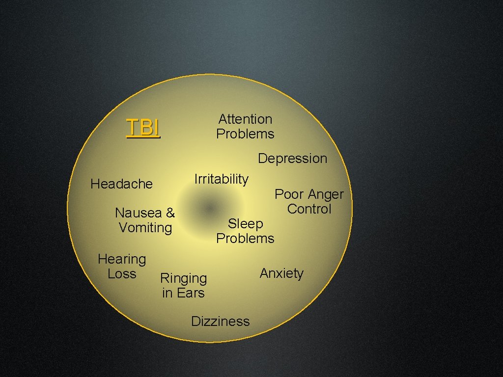 Attention Problems TBI Depression Irritability Headache Nausea & Vomiting Hearing Loss Sleep Problems Ringing
