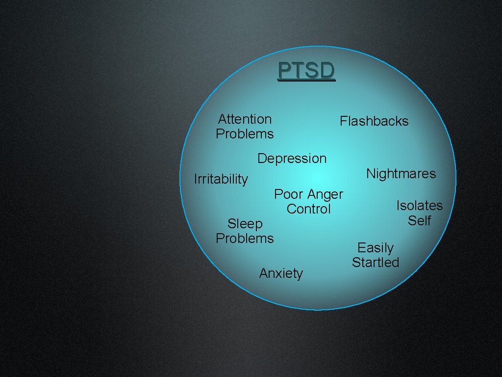 PTSD Attention Problems Flashbacks Depression Nightmares Irritability Sleep Problems Poor Anger Control Anxiety Isolates