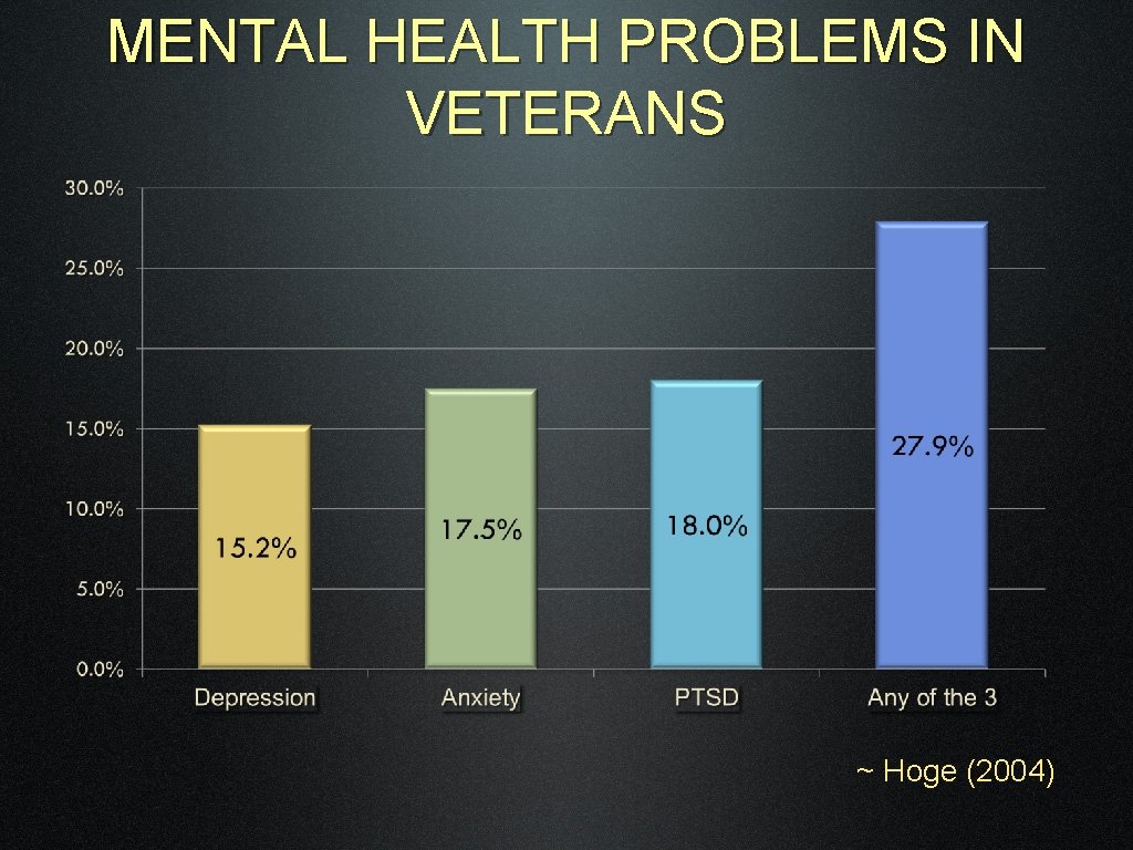 MENTAL HEALTH PROBLEMS IN VETERANS ~ Hoge (2004) 