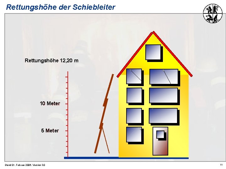 Rettungshöhe der Schiebleiter Rettungshöhe 12, 20 m 10 Meter 5 Meter Stand 01. Februar