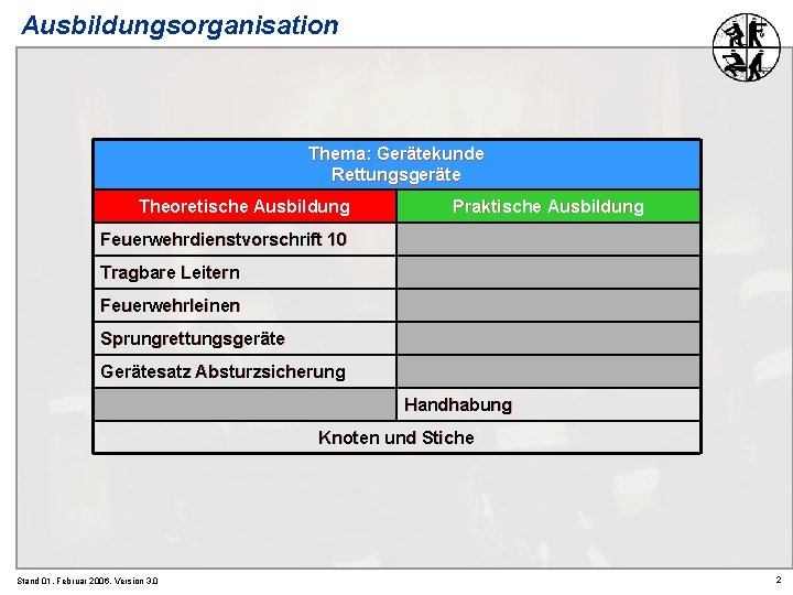 Ausbildungsorganisation Thema: Gerätekunde Rettungsgeräte Theoretische Ausbildung Praktische Ausbildung Feuerwehrdienstvorschrift 10 Tragbare Leitern Feuerwehrleinen Sprungrettungsgeräte