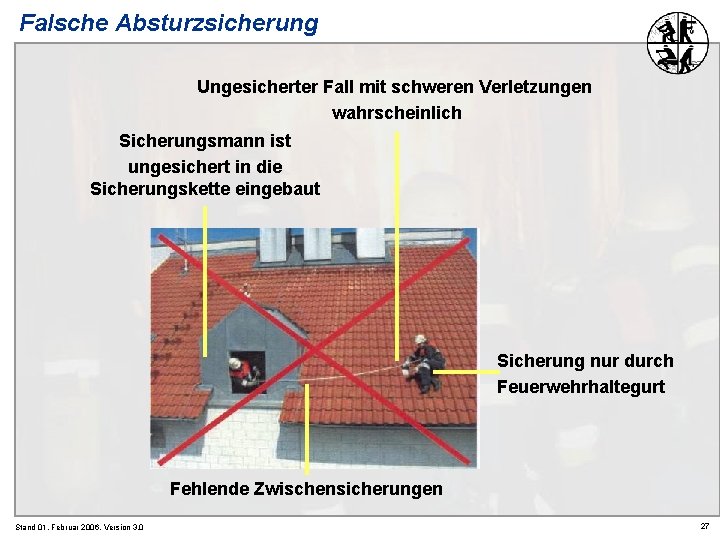 Falsche Absturzsicherung Ungesicherter Fall mit schweren Verletzungen wahrscheinlich Sicherungsmann ist ungesichert in die Sicherungskette