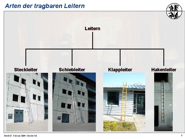 Arten der tragbaren Leitern Steckleiter Stand 01. Februar 2006, Version 3. 0 Schiebleiter Klappleiter