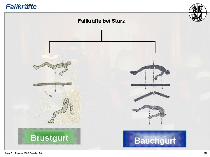 Fallkräfte bei Sturz Stand 01. Februar 2006, Version 3. 0 30 
