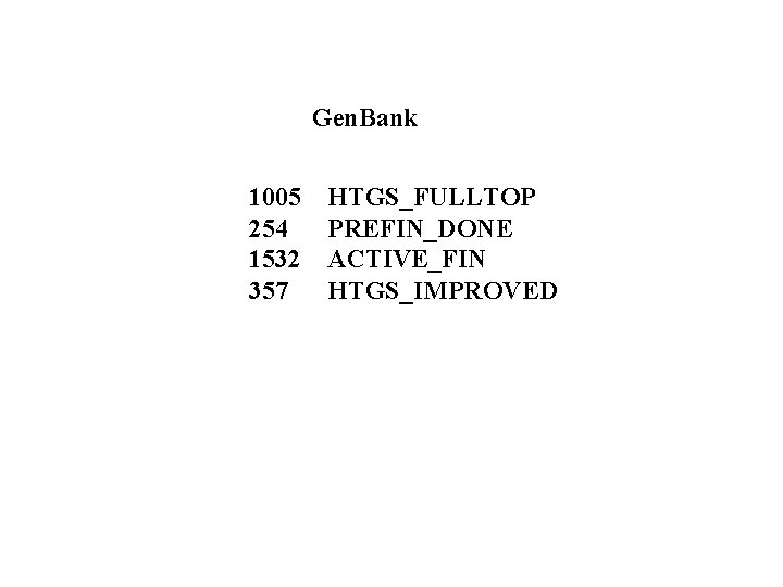 Gen. Bank 1005 254 1532 357 HTGS_FULLTOP PREFIN_DONE ACTIVE_FIN HTGS_IMPROVED 