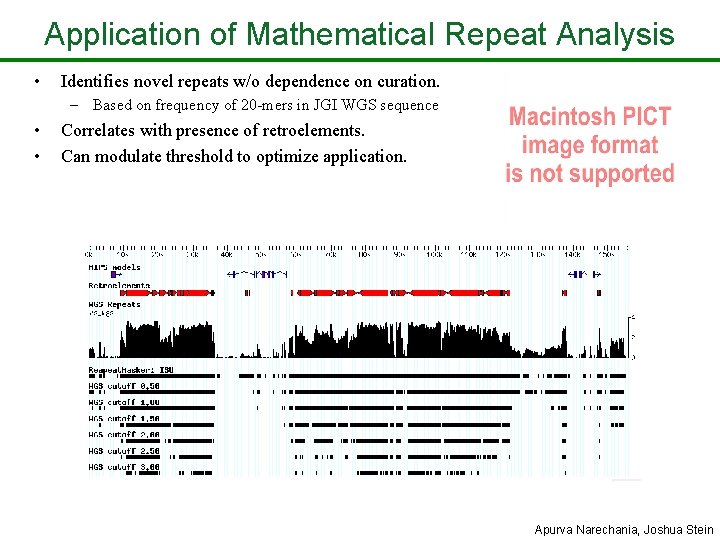 Application of Mathematical Repeat Analysis • Identifies novel repeats w/o dependence on curation. –