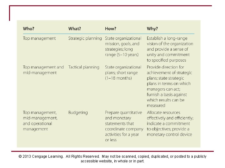 © 2013 Cengage Learning. All Rights Reserved. May not be scanned, copied, duplicated, or