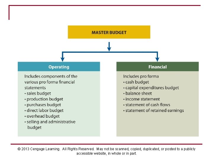 © 2013 Cengage Learning. All Rights Reserved. May not be scanned, copied, duplicated, or