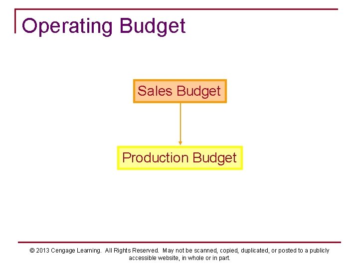 Operating Budget Sales Budget Production Budget © 2013 Cengage Learning. All Rights Reserved. May