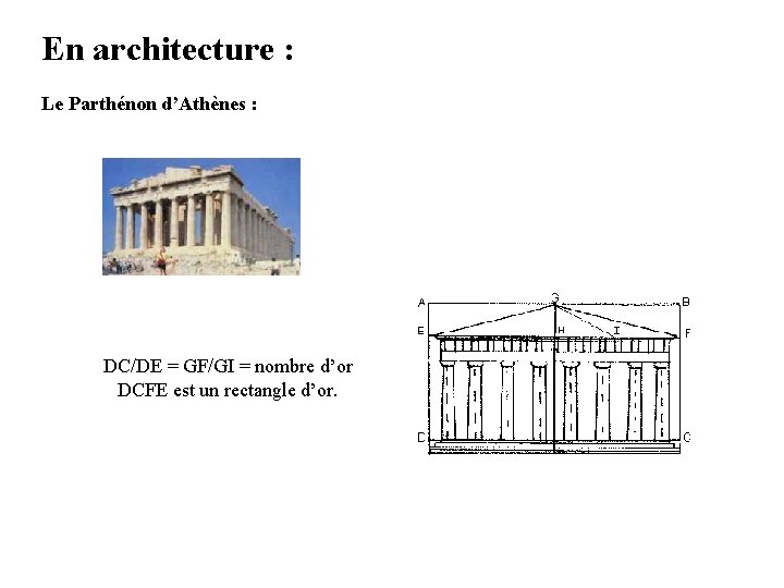 En architecture : Le Parthénon d’Athènes : DC/DE = GF/GI = nombre d’or DCFE