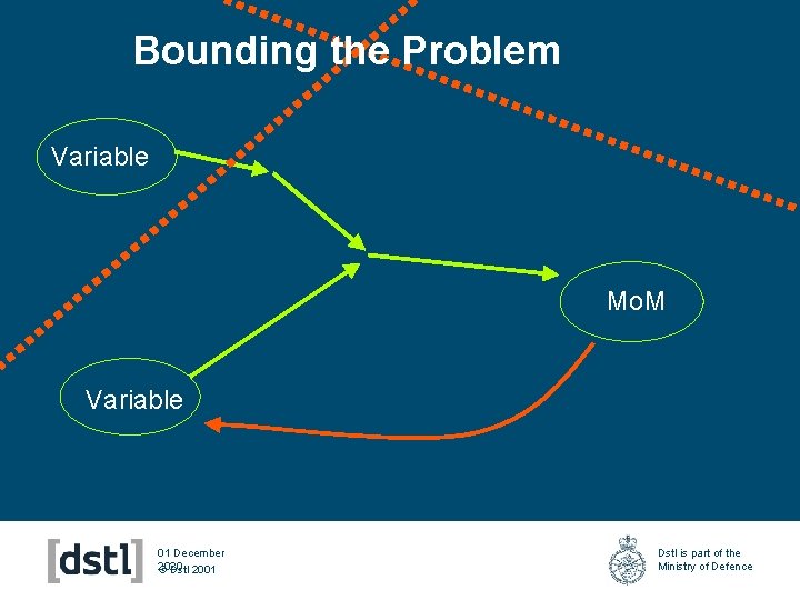 Bounding the Problem Variable Mo. M Variable 01 December 2020 © Dstl 2001 Dstl