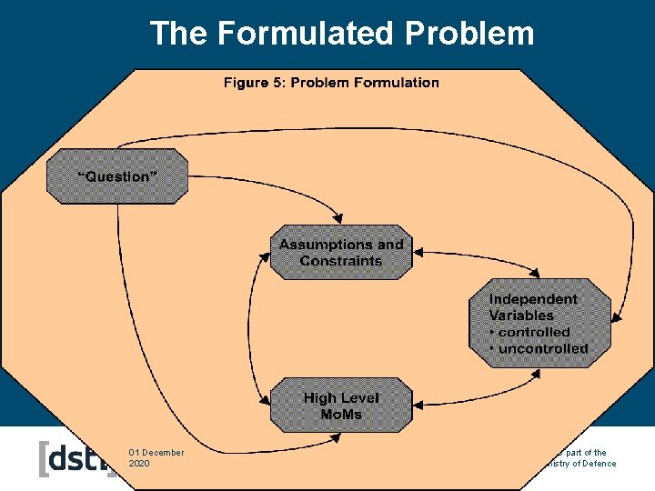 The Formulated Problem 01 December 2020 © Dstl 2001 Dstl is part of the