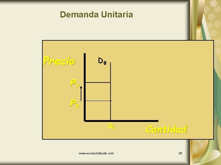 Demanda Unitaria Precio D 0 P 1 P 0 Q 0 www. ecobachillerato. com
