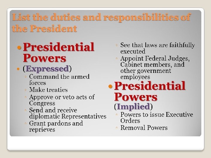 What does the Constitution say about the Executive Branch & the President? 