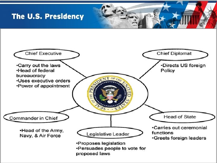 War Powers Act of 1973 – 