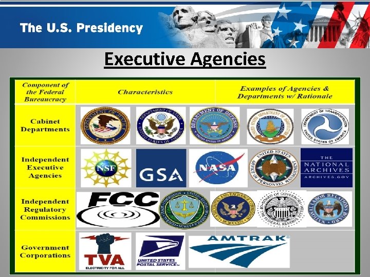 Executive Agencies More than 4 million people work for the executive branch!! 