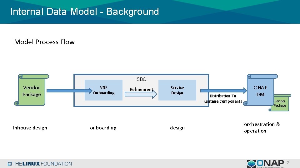 Internal Data Model - Background Model Process Flow SDC Vendor Package Inhouse design VNF