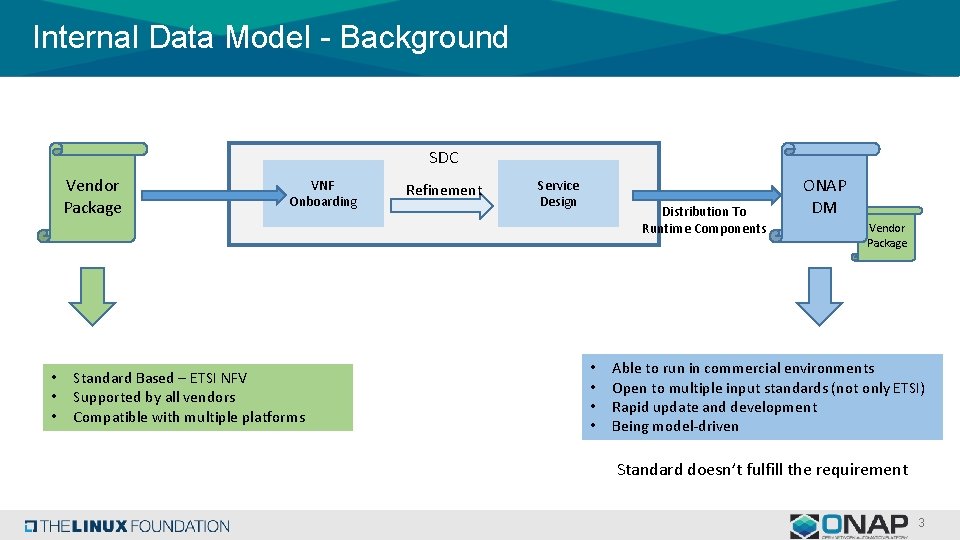 Internal Data Model - Background SDC Vendor Package • • • VNF Onboarding Standard